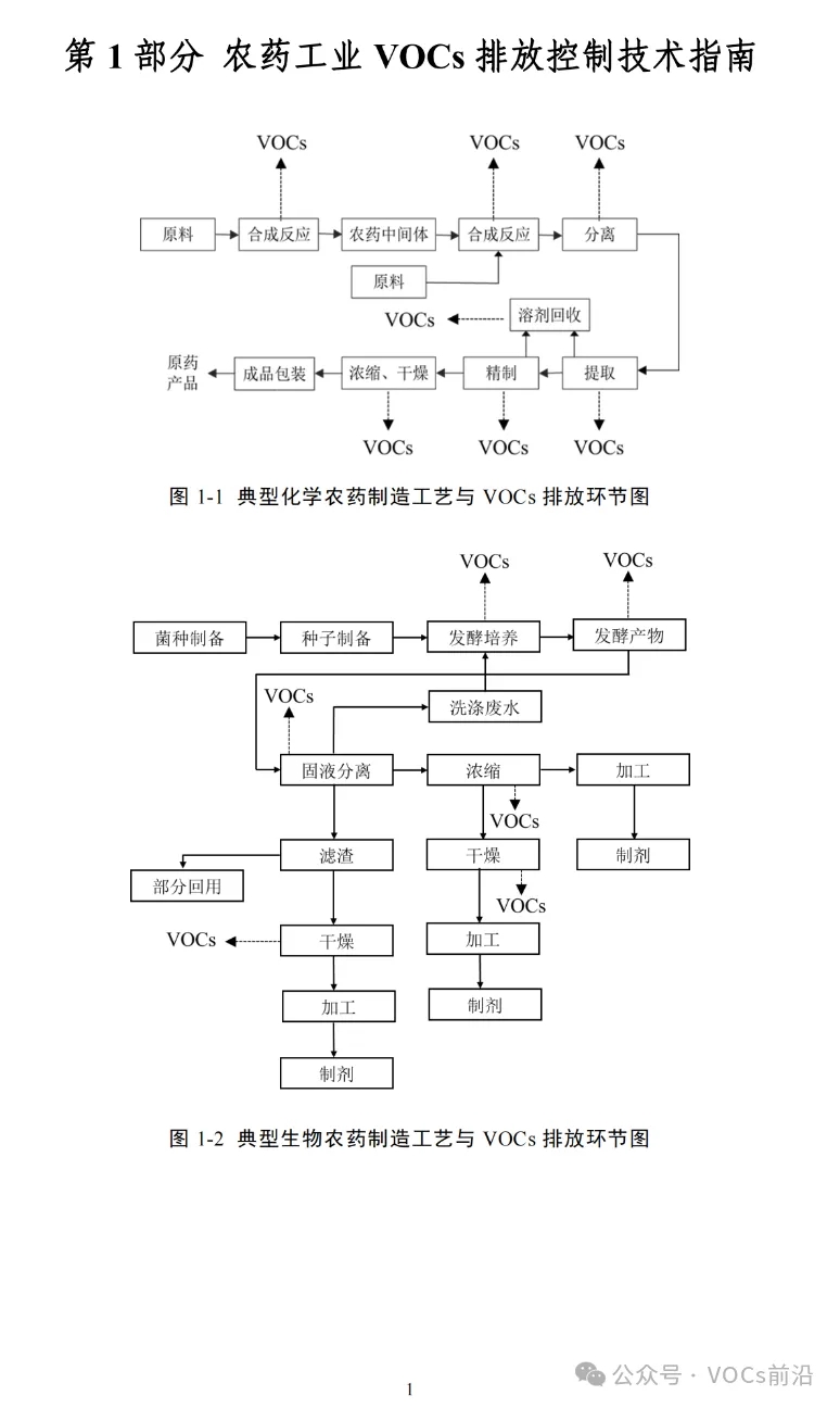 农药工业陕西VOCs排放控制技术指南