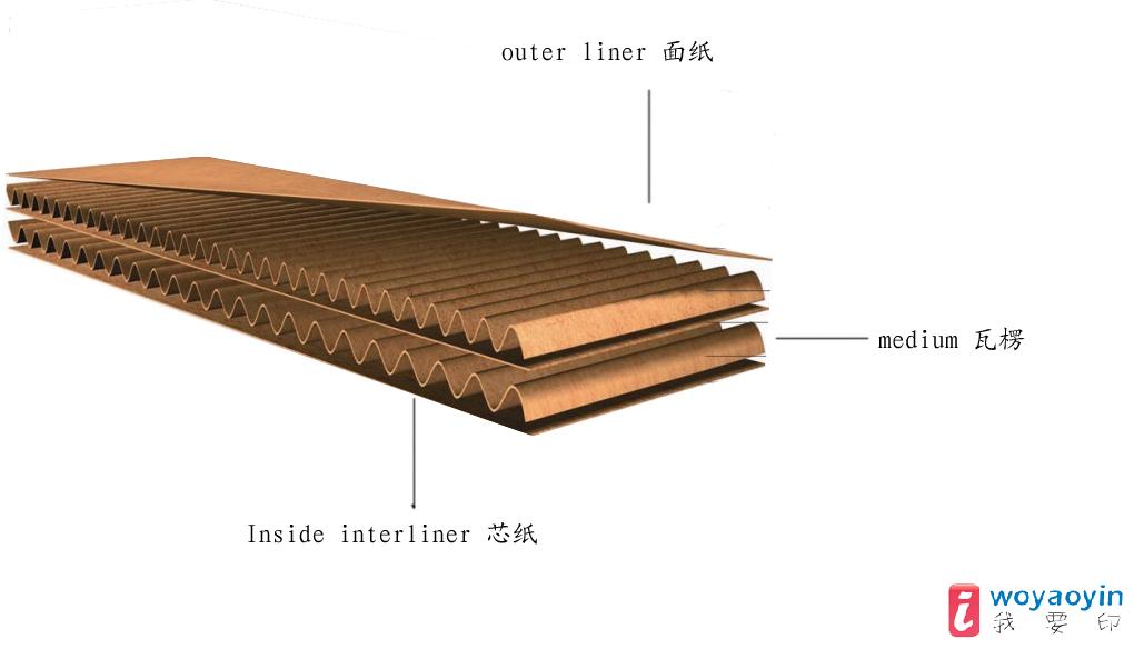 【揭秘】纸箱常见用途介绍 用途广泛的常州纸箱包装好不好