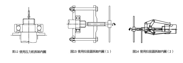 图12 使用压力机拆卸内圈 ＆ 图13 使用拉拔器拆卸内圈（1） ＆ 图14 使用拉拔器拆卸内圈（2）